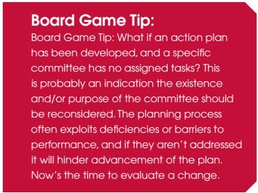 Board Games: Developing an Effective Strategic Plan