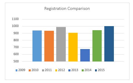 LES_AM_Chart1