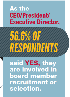 Get Your CEO involved in board member recruitment for your association