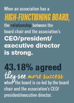 Outcomes of an effective association board