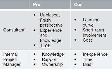 An example of a Pro vs. Con list employed to weigh strengths and weaknesses of an individual or a role within an organization. This tool may be helpful when conducting an internal review strategy.