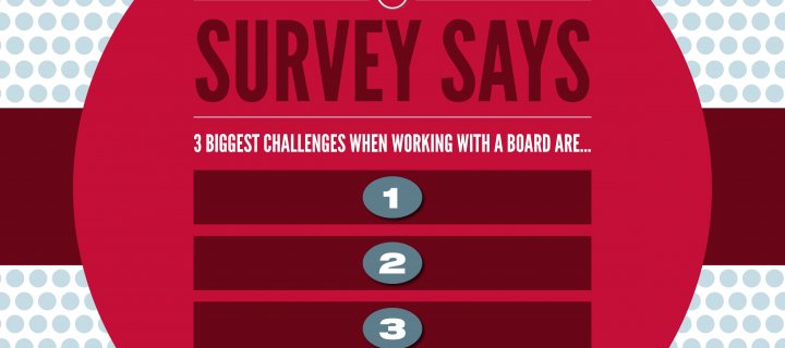 survey response board